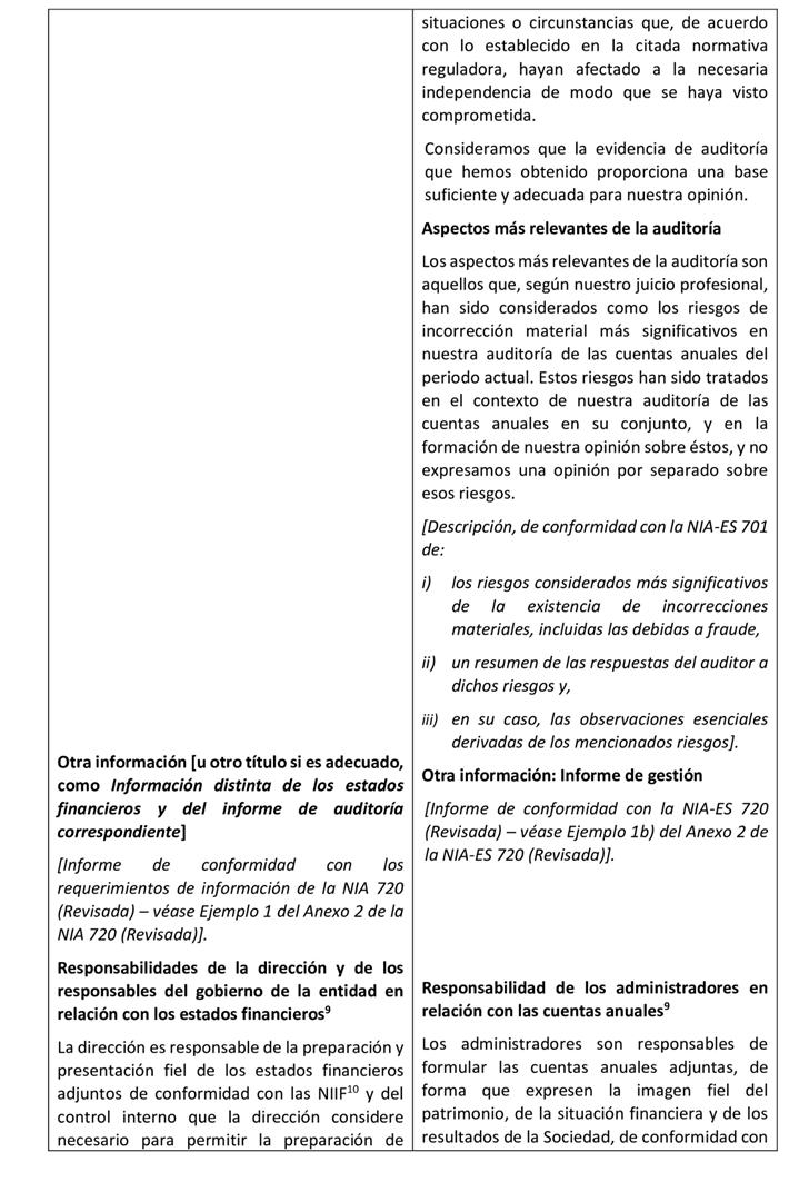 Tabla
El contenido generado por IA puede ser incorrecto.